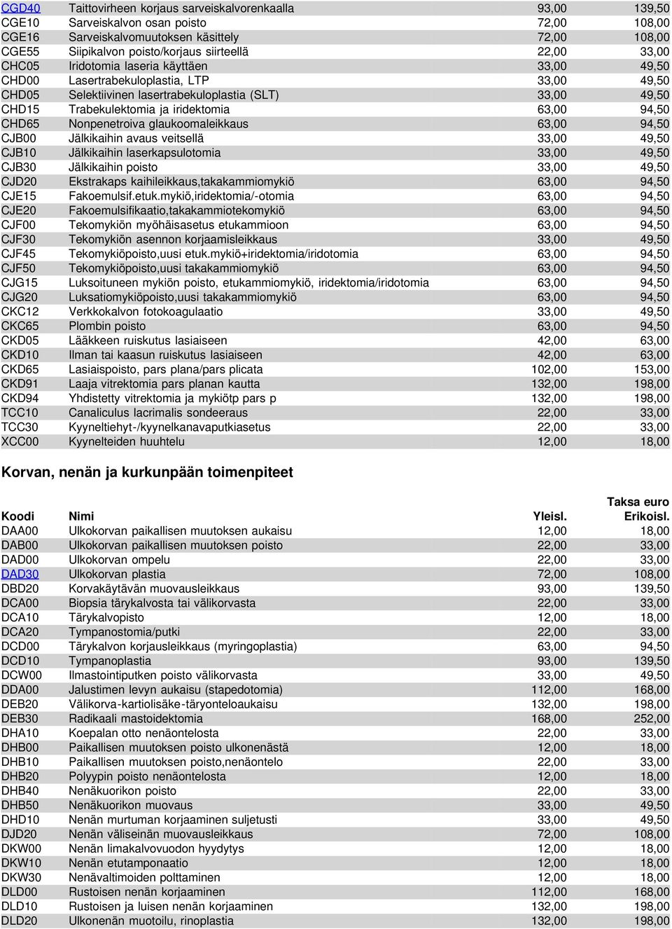 iridektomia 63,00 94,50 CHD65 Nonpenetroiva glaukoomaleikkaus 63,00 94,50 CJB00 Jälkikaihin avaus veitsellä 33,00 49,50 CJB10 Jälkikaihin laserkapsulotomia 33,00 49,50 CJB30 Jälkikaihin poisto 33,00