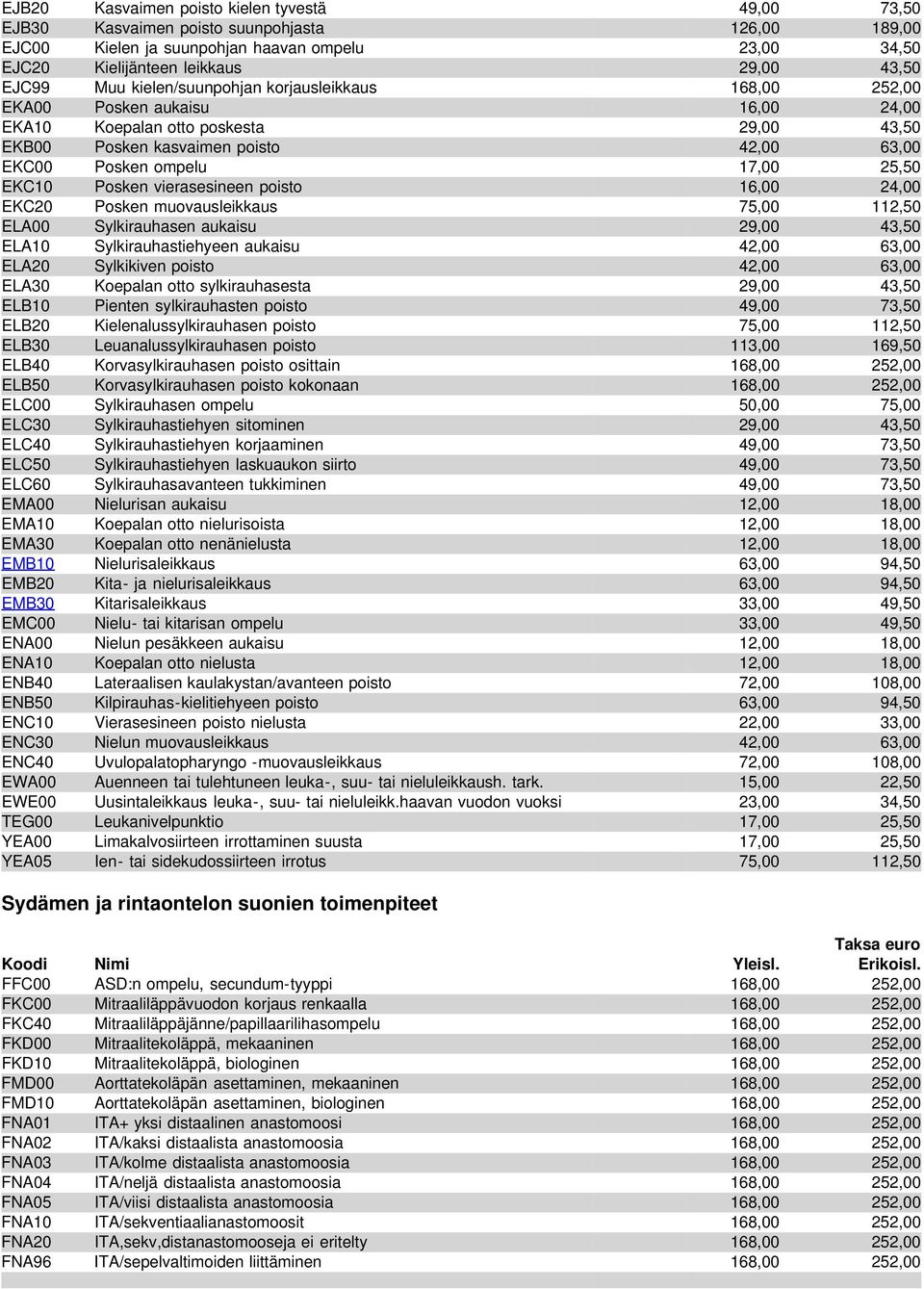 EKC10 Posken vierasesineen poisto 16,00 24,00 EKC20 Posken muovausleikkaus 75,00 112,50 ELA00 Sylkirauhasen aukaisu 29,00 43,50 ELA10 Sylkirauhastiehyeen aukaisu 42,00 63,00 ELA20 Sylkikiven poisto