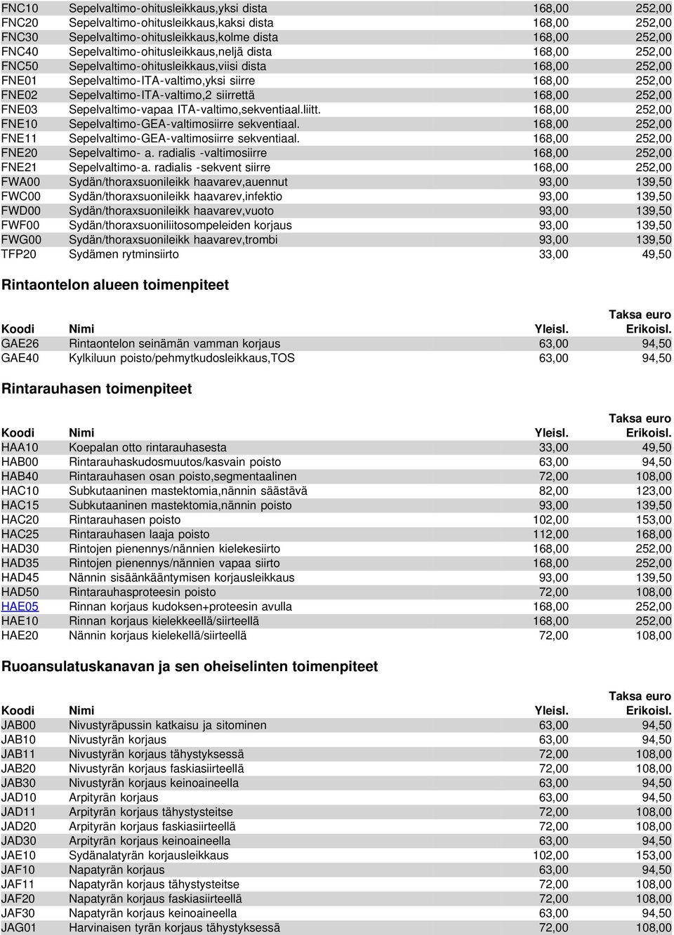 Sepelvaltimo-ITA-valtimo,2 siirrettä 168,00 252,00 FNE03 Sepelvaltimo-vapaa ITA-valtimo,sekventiaal.liitt. 168,00 252,00 FNE10 Sepelvaltimo-GEA-valtimosiirre sekventiaal.