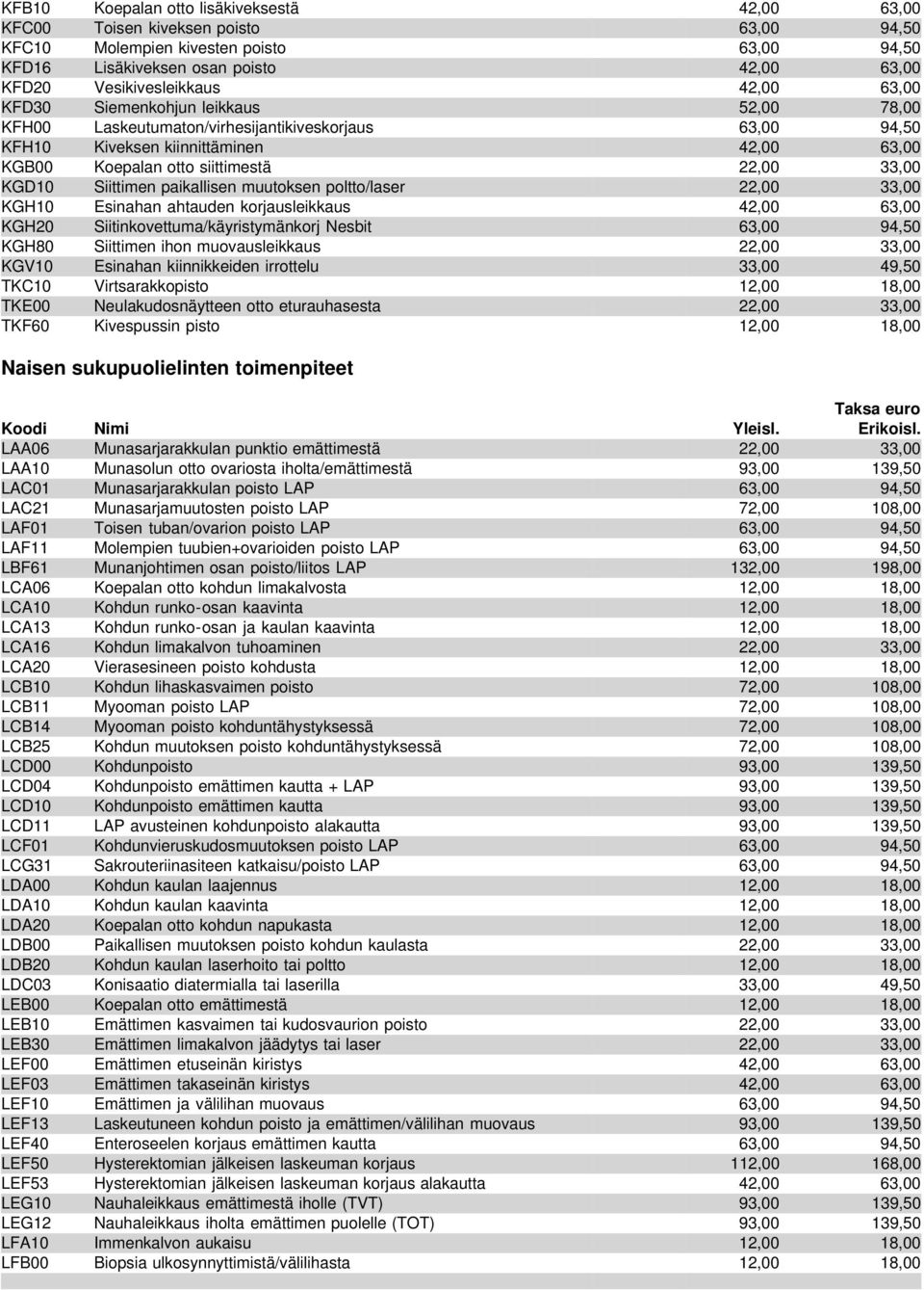 KGD10 Siittimen paikallisen muutoksen poltto/laser 22,00 33,00 KGH10 Esinahan ahtauden korjausleikkaus 42,00 63,00 KGH20 Siitinkovettuma/käyristymänkorj Nesbit 63,00 94,50 KGH80 Siittimen ihon