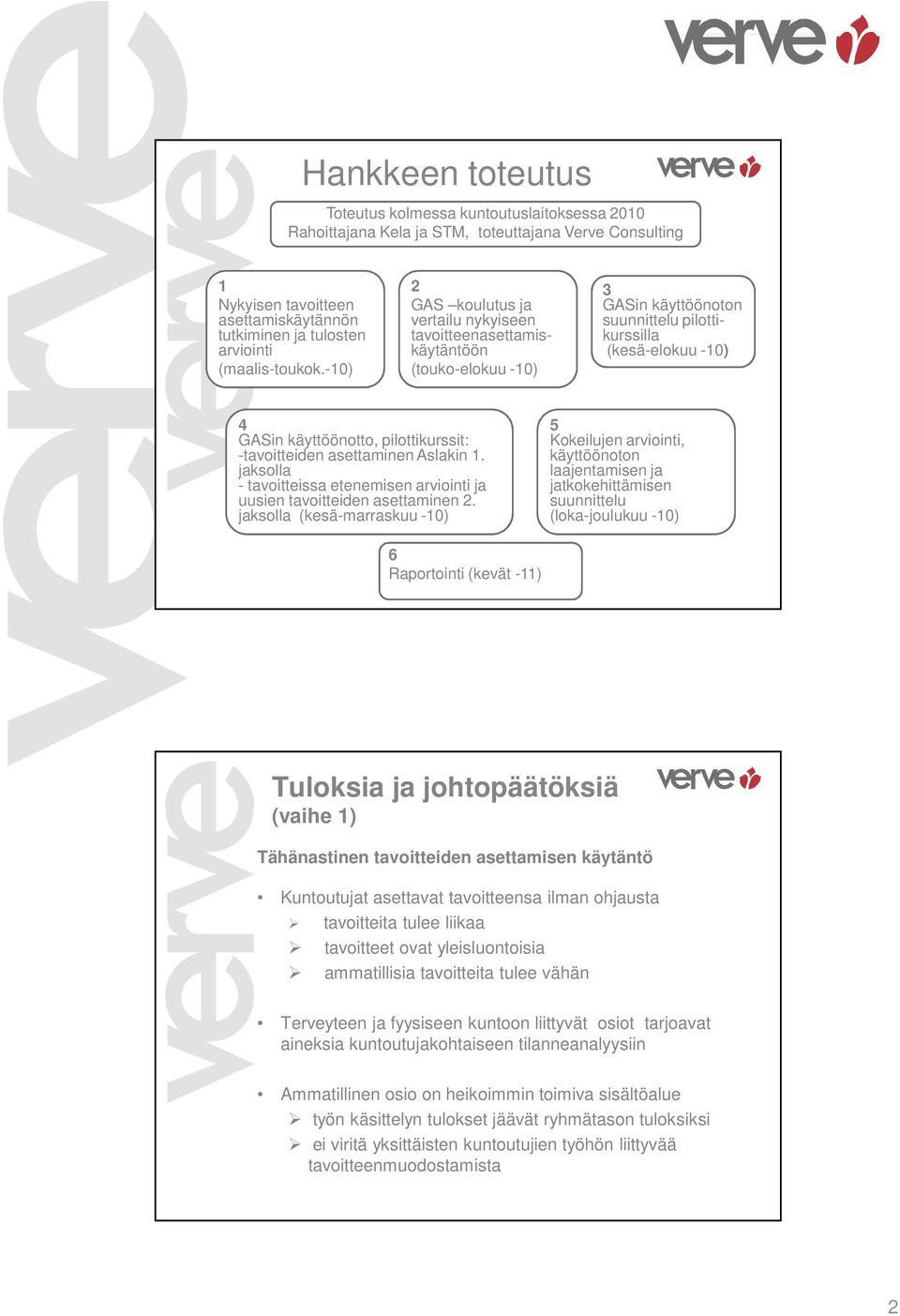 -10) 2 GAS koulutus ja vertailu nykyiseen tavoitteenasettamiskäytäntöön (touko-elokuu -10) 3 GASin käyttöönoton suunnittelu pilottikurssilla (kesä-elokuu -10) 4 GASin käyttöönotto, pilottikurssit: