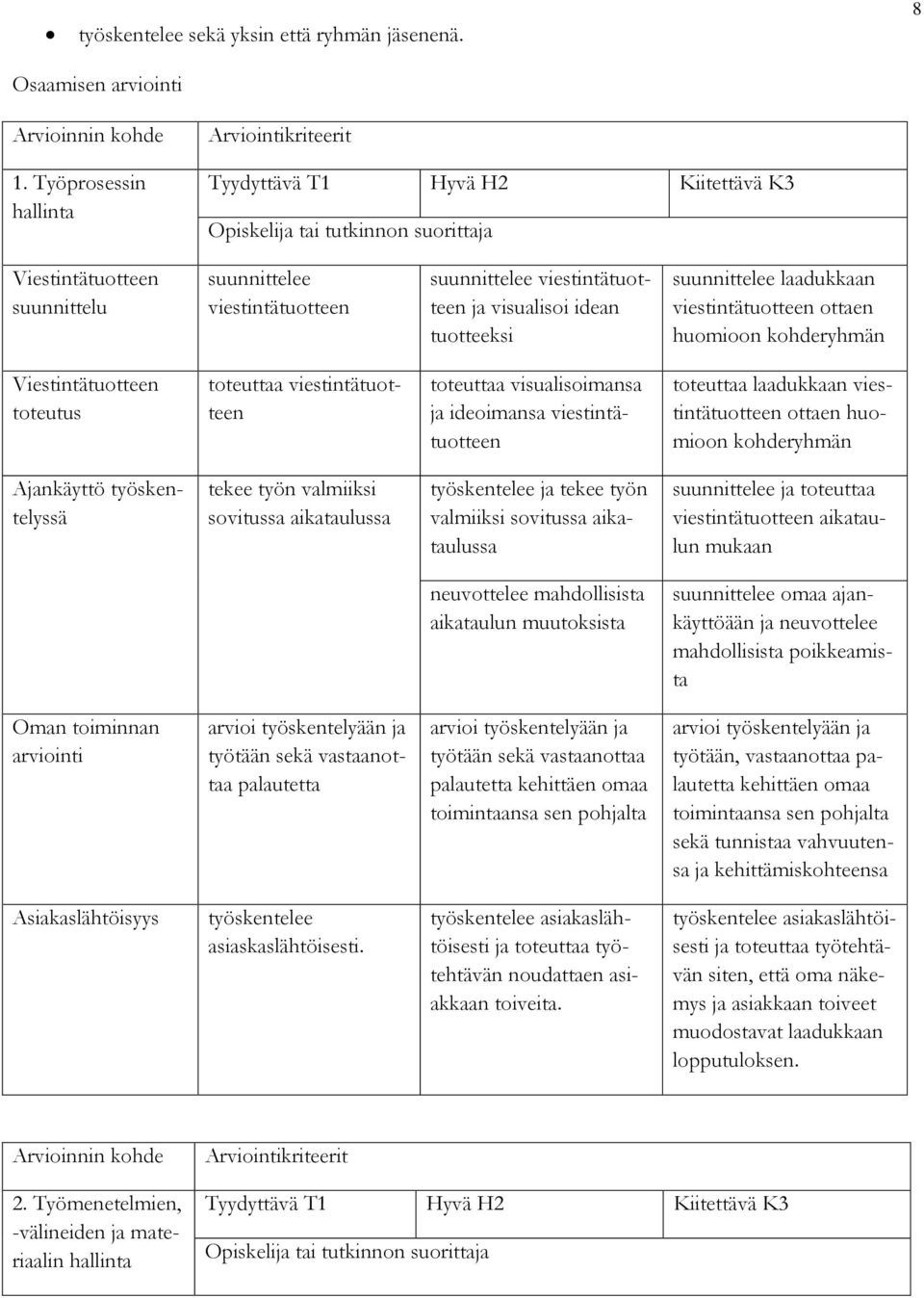 huomioon kohderyhmän Viestintätuotteen toteutus toteuttaa viestintätuotteen toteuttaa visualisoimansa ja ideoimansa viestintätuotteen toteuttaa laadukkaan viestintätuotteen ottaen huomioon