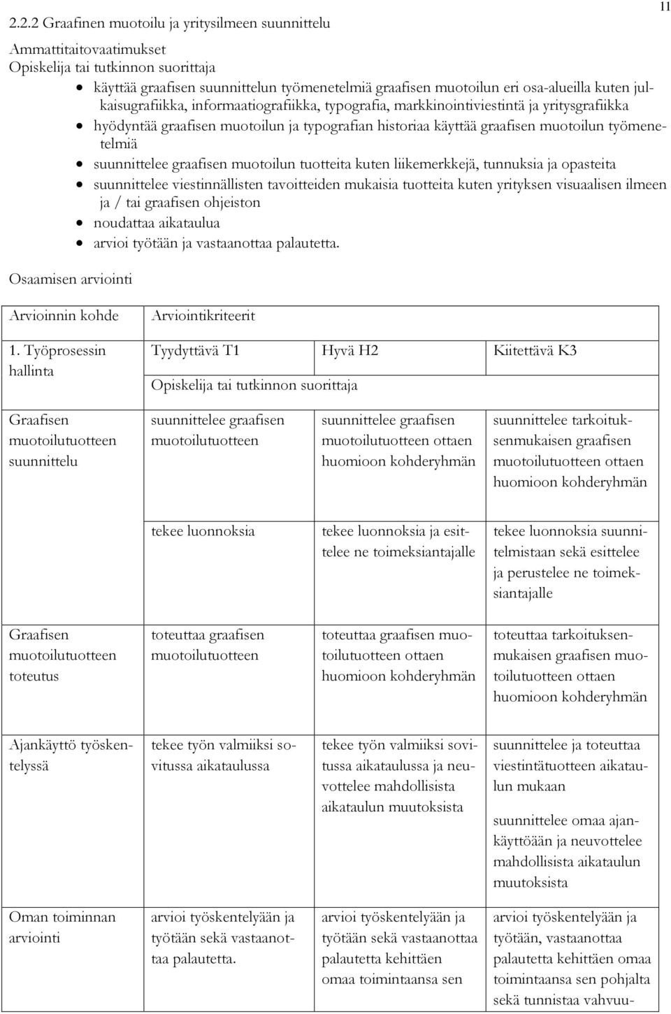 muotoilun tuotteita kuten liikemerkkejä, tunnuksia ja opasteita suunnittelee viestinnällisten tavoitteiden mukaisia tuotteita kuten yrityksen visuaalisen ilmeen ja / tai graafisen ohjeiston noudattaa