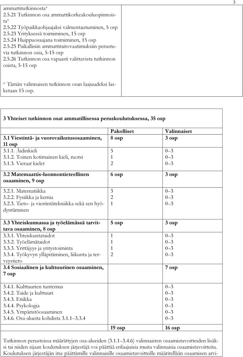 3 Yhteiset tutkinnon osat ammatillisessa peruskoulutuksessa, 35 osp 3.1 Viestintä- ja vuorovaikutusosaaminen, 11 osp 3.1.1. Äidinkieli 3.1.2. Toinen kotimainen kieli, ruotsi 3.1.3. Vieraat kielet 3.