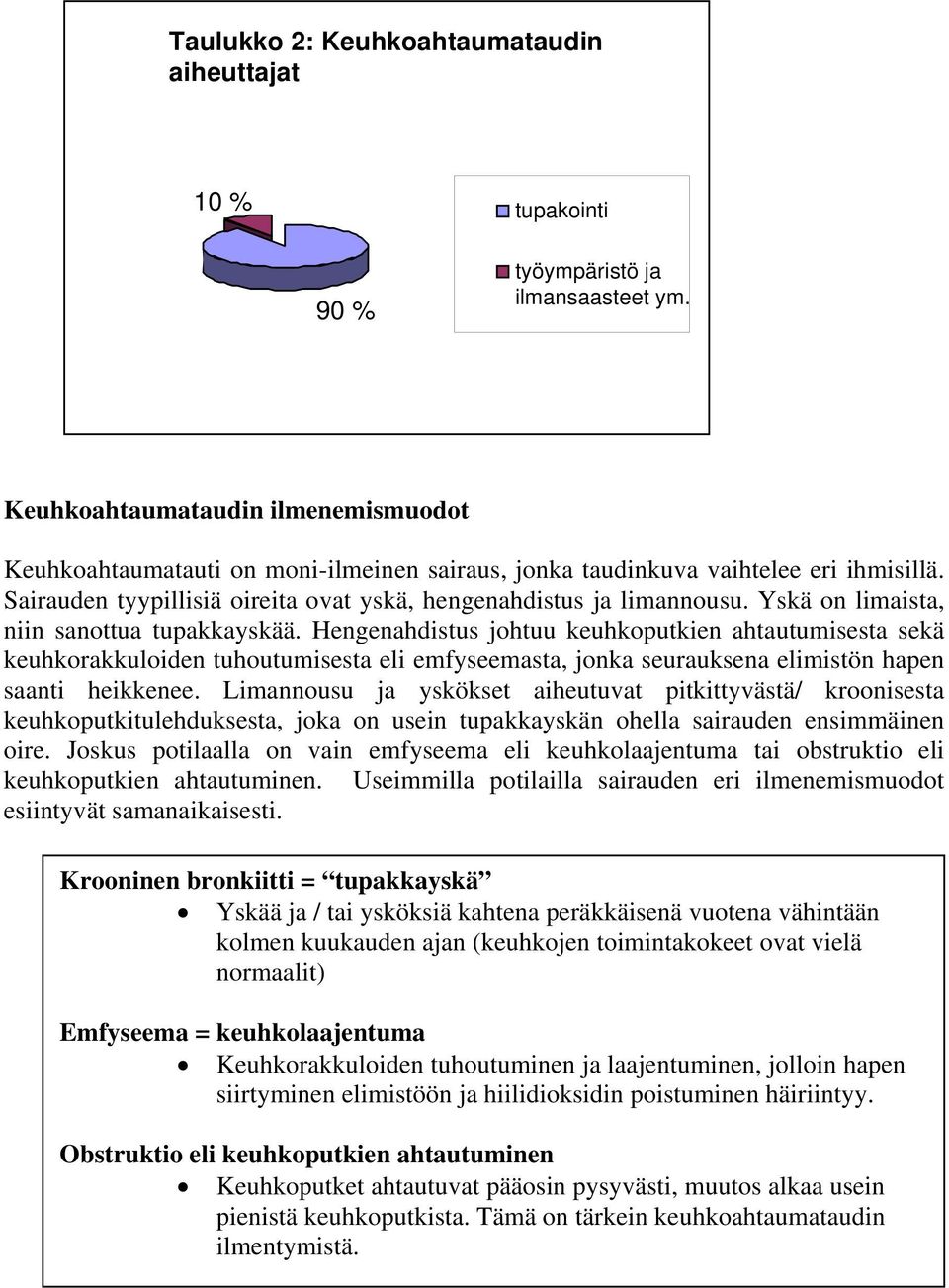 Yskä on limaista, niin sanottua tupakkayskää.