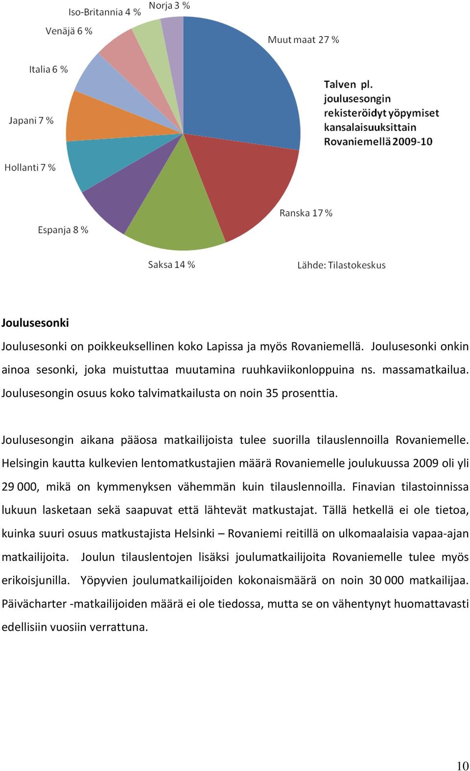 Helsingin kautta kulkevien lentomatkustajien määrä Rovaniemelle joulukuussa 2009 oli yli 29 000, mikä on kymmenyksen vähemmän kuin tilauslennoilla.