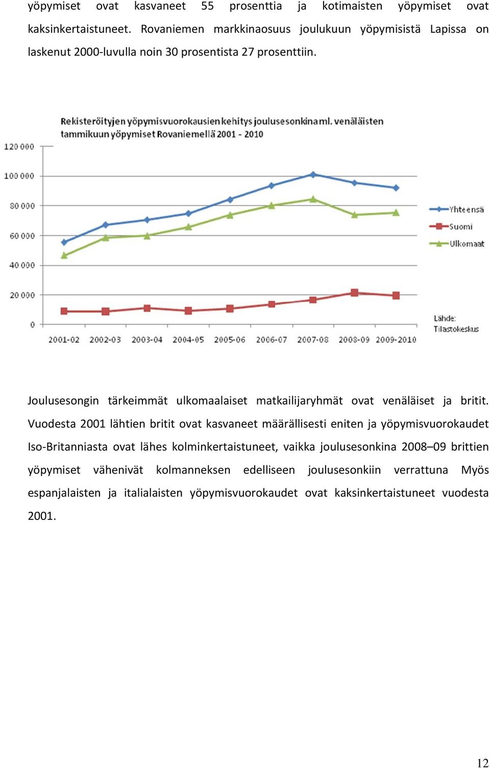 Joulusesongin tärkeimmät ulkomaalaiset matkailijaryhmät ovat venäläiset ja britit.