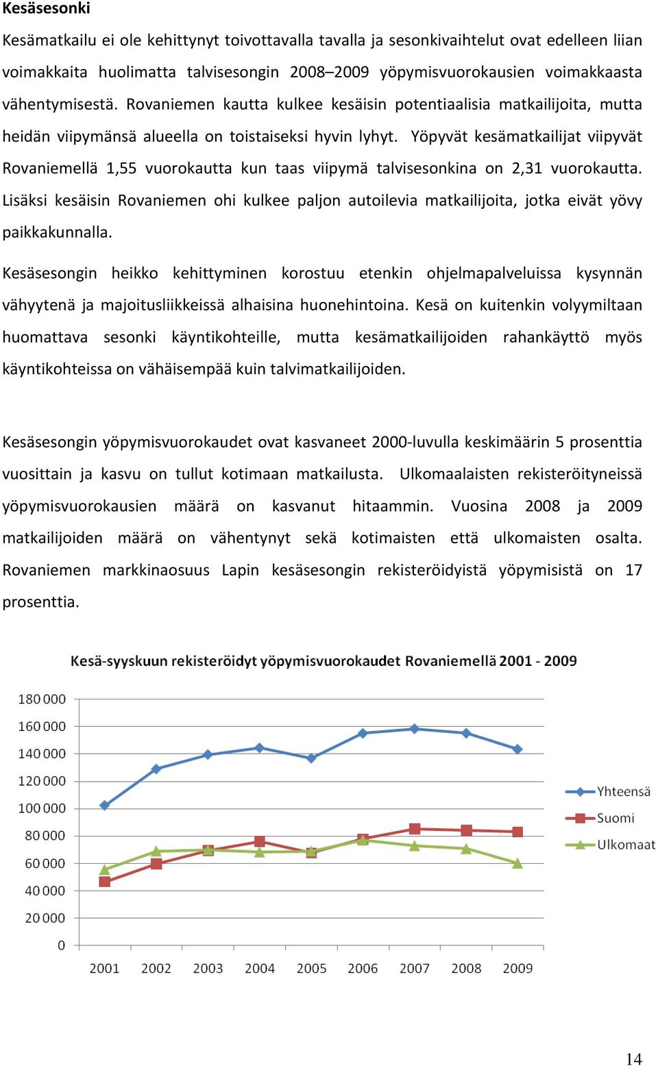 Yöpyvät kesämatkailijat viipyvät Rovaniemellä 1,55 vuorokautta kun taas viipymä talvisesonkina on 2,31 vuorokautta.