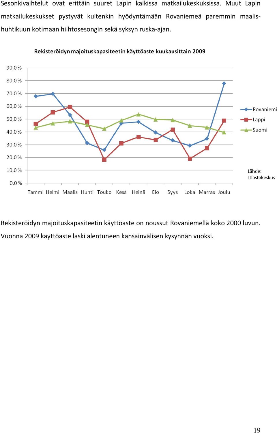 maalishuhtikuun kotimaan hiihtosesongin sekä syksyn ruska ajan.