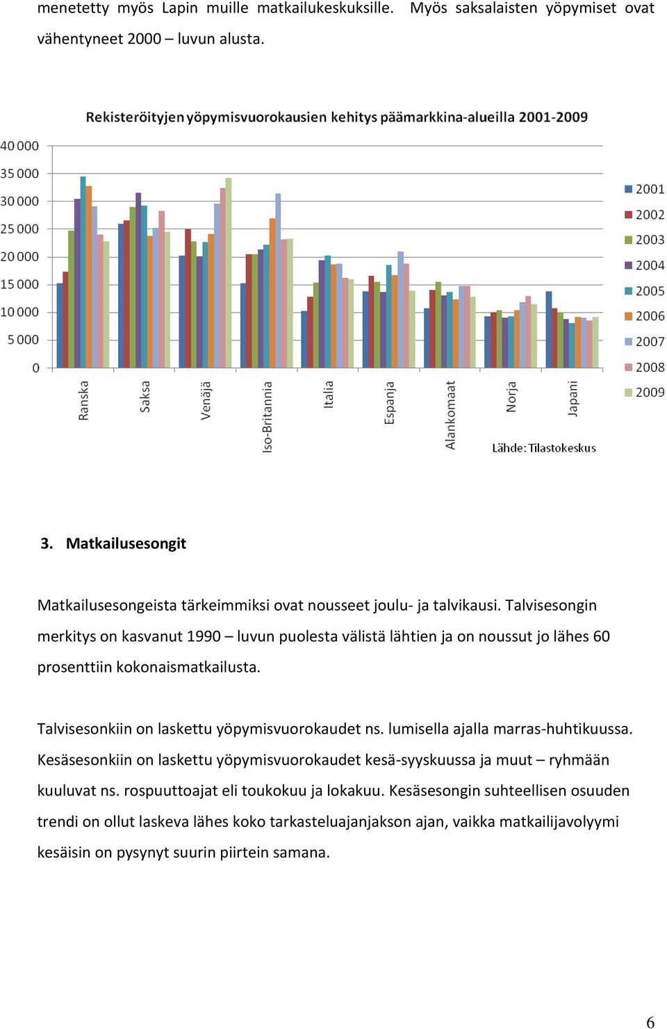 Talvisesongin merkitys on kasvanut 1990 luvun puolesta välistä lähtien ja on noussut jo lähes 60 prosenttiin kokonaismatkailusta. Talvisesonkiin on laskettu yöpymisvuorokaudet ns.