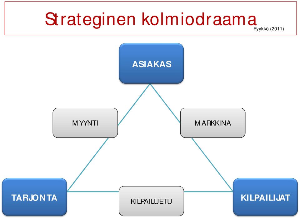 (2011) ASIAKAS MYYNTI