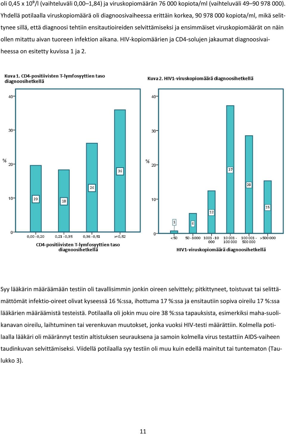 viruskopiomäärät on näin ollen mitattu aivan tuoreen infektion aikana. HIV-kopiomäärien ja CD4-solujen jakaumat diagnoosivaiheessa on esitetty kuvissa 1 ja 2.