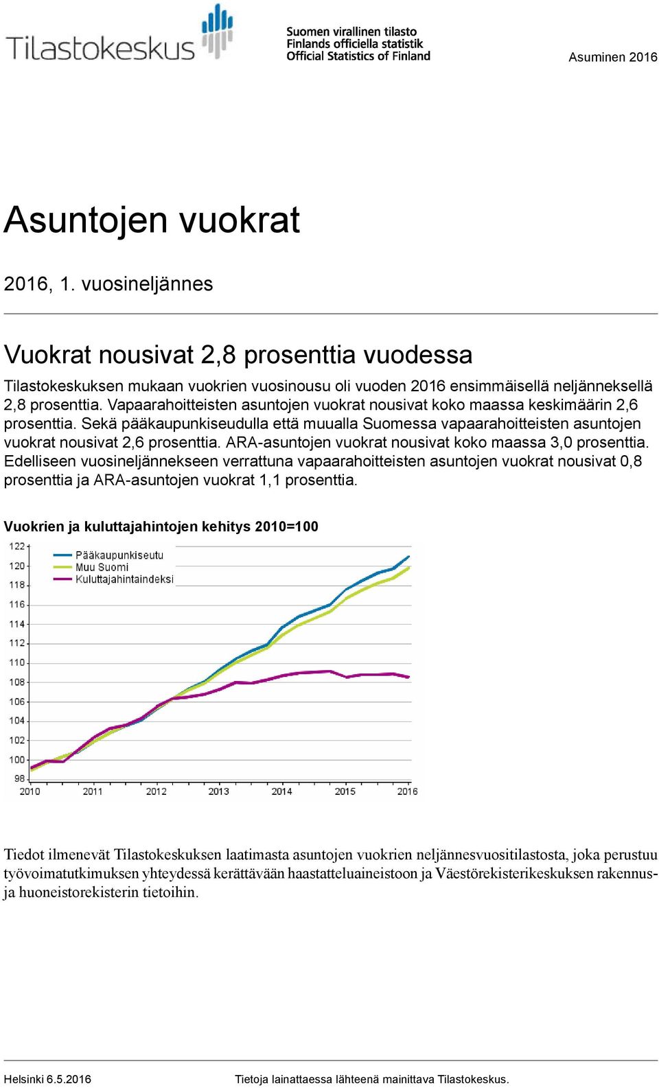 vuokrat nousivat koko maassa prosenttia Edelliseen vuosineljännekseen verrattuna vapaarahoitteisten asuntojen vuokrat nousivat prosenttia ja ARA-asuntojen vuokrat prosenttia Vuokrien ja