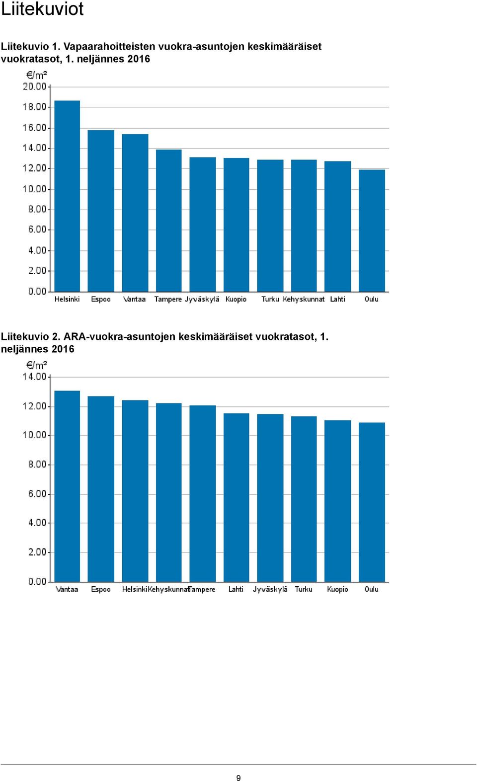 neljännes 2016 Liitekuvio 2 ARA- neljännes