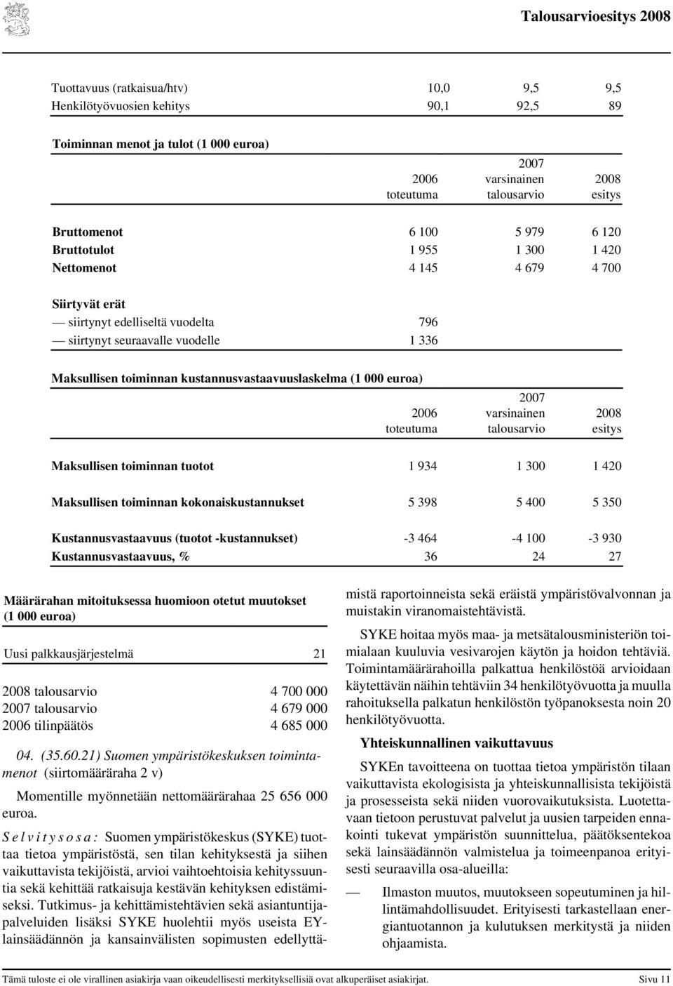 varsinainen talousarvio esitys Maksullisen toiminnan tuotot 1 934 1 300 1 420 Maksullisen toiminnan kokonaiskustannukset 5 398 5 400 5 350 Kustannusvastaavuus (tuotot -kustannukset) -3 464-4 100-3