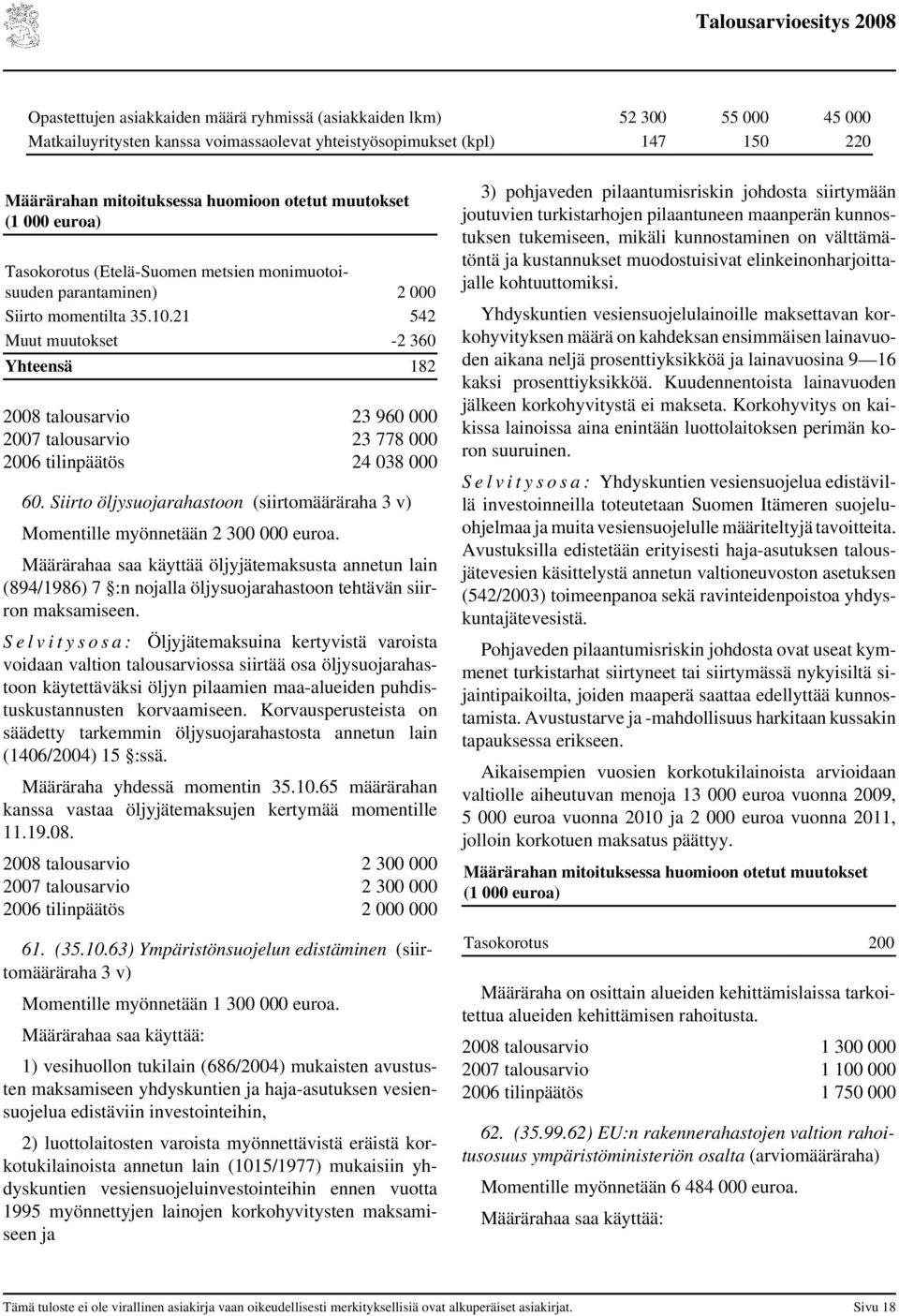 21 542 Muut muutokset -2 360 Yhteensä 182 talousarvio 23 960 000 talousarvio 23 778 000 tilinpäätös 24 038 000 60.
