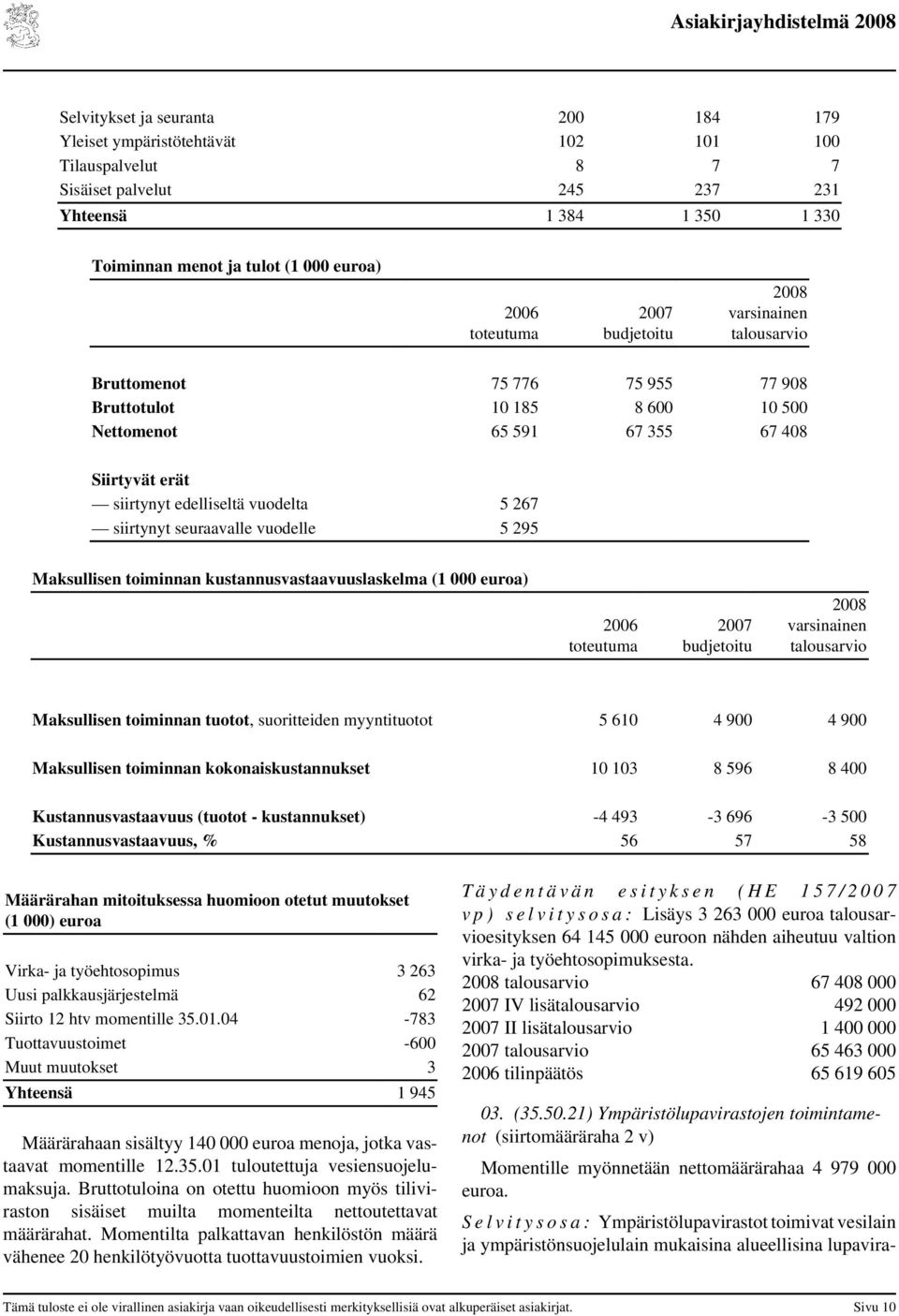 siirtynyt seuraavalle vuodelle 5 295 Maksullisen toiminnan kustannusvastaavuuslaskelma (1 000 euroa) toteutuma budjetoitu varsinainen talousarvio Maksullisen toiminnan tuotot, suoritteiden