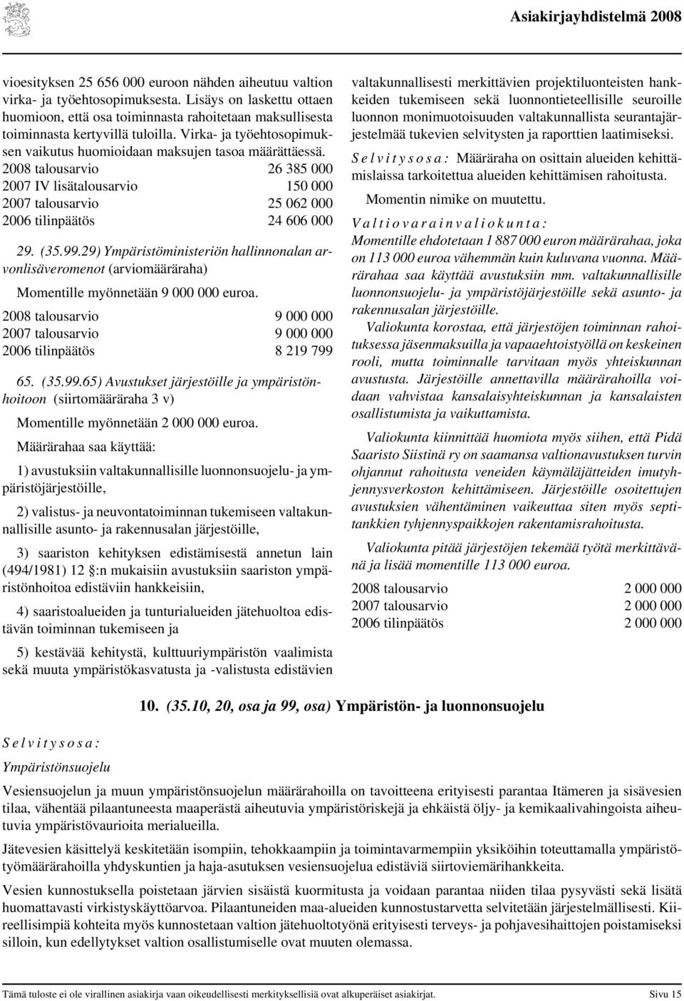 talousarvio 26 385 000 IV lisätalousarvio 150 000 talousarvio 25 062 000 tilinpäätös 24 606 000 29. (35.99.