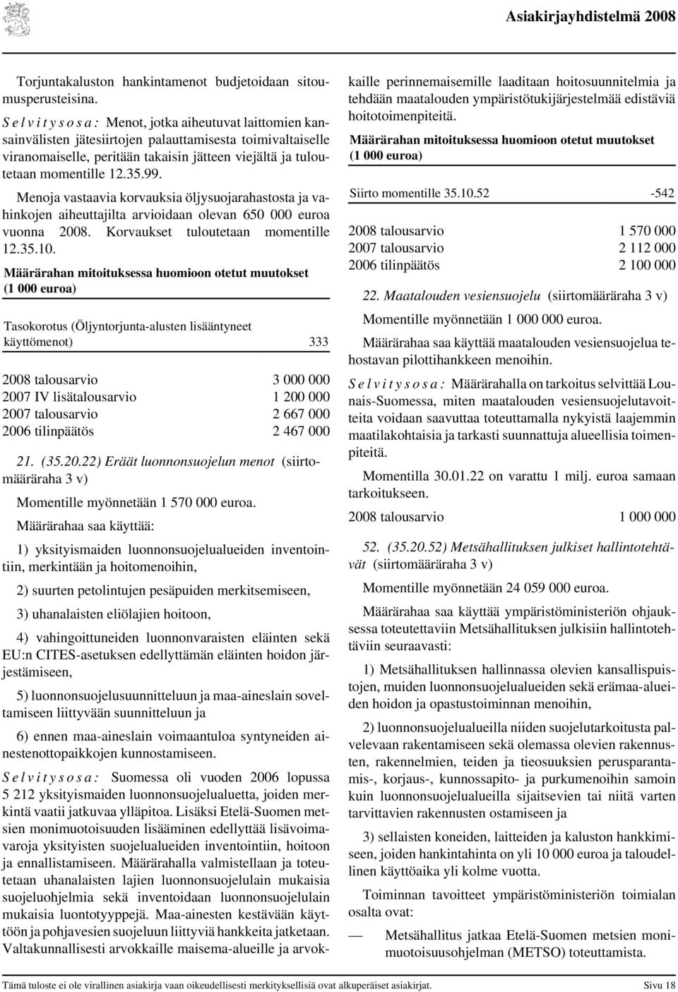 12.35.99. Menoja vastaavia korvauksia öljysuojarahastosta ja vahinkojen aiheuttajilta arvioidaan olevan 650 000 euroa vuonna. Korvaukset tuloutetaan momentille 12.35.10.
