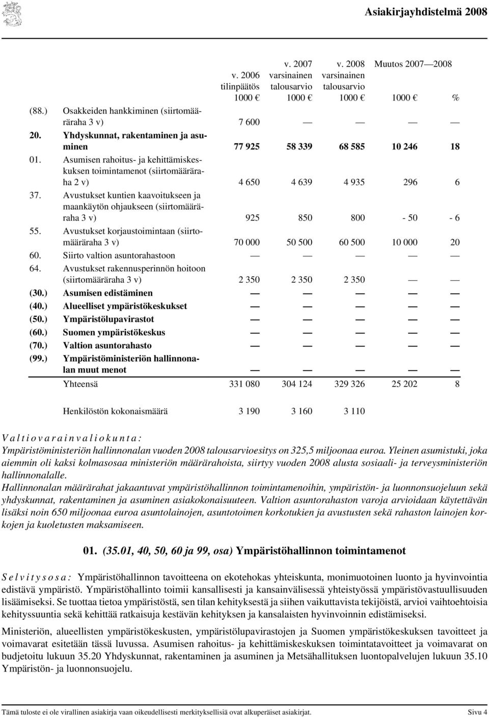 Avustukset kuntien kaavoitukseen ja maankäytön ohjaukseen (siirtomääräraha 3 v) 925 850 800-50 - 6 55. Avustukset korjaustoimintaan (siirtomääräraha 3 v) 70 000 50 500 60 500 10 000 20 60.