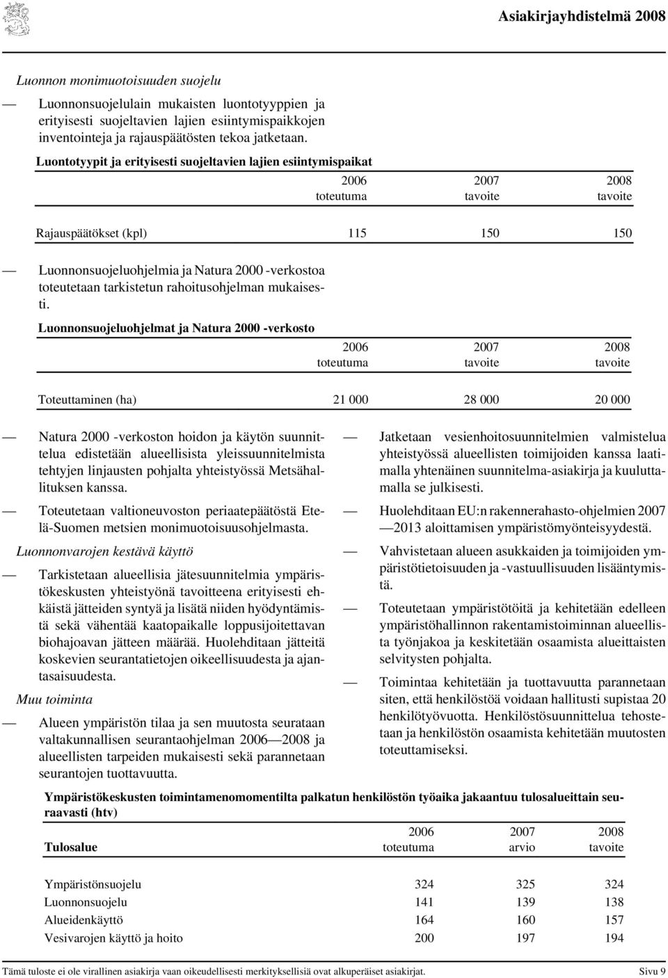 rahoitusohjelman mukaisesti.