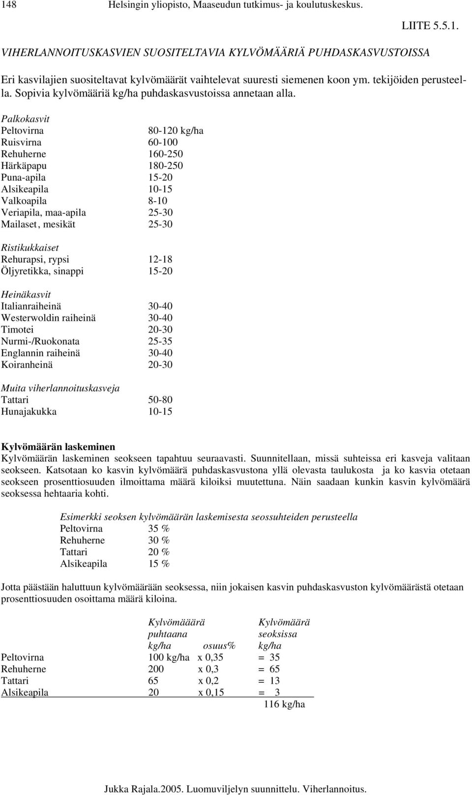 Palkokasvit Peltovirna 80-120 kg/ha Ruisvirna 60-100 Rehuherne 160-250 Härkäpapu 180-250 Puna-apila 15-20 Alsikeapila 10-15 Valkoapila 8-10 Veriapila, maa-apila 25-30 Mailaset, mesikät 25-30