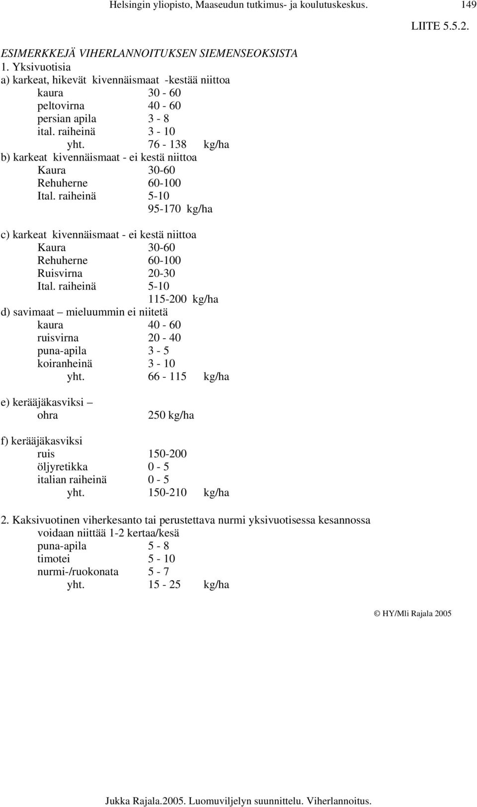 76-138 kg/ha b) karkeat kivennäismaat - ei kestä niittoa Kaura 30-60 Rehuherne 60-100 Ital.