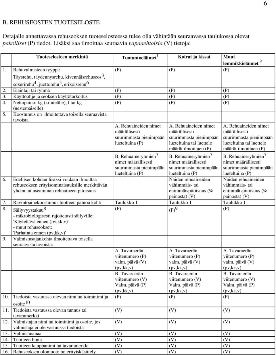 Rehuvalmisteen tyyppi: (P) (P) (P) Täysrehu, täydennysrehu, kivennäisrehuseos 3, sokerirehu 4, juottorehu 5, erikoisrehu 6 2. Eläinlaji tai ryhmä (P) (P) (P) 3.