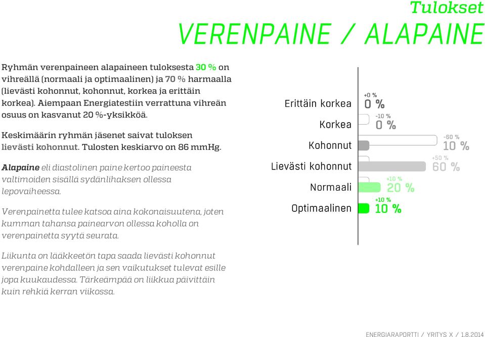 Alapaine eli diastolinen paine kertoo paineesta valtimoiden sisällä sydänlihaksen ollessa lepovaiheessa.