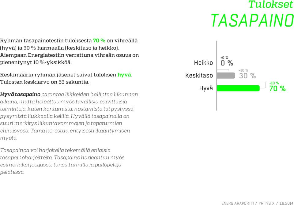 Hyvä tasapaino parantaa liikkeiden hallintaa liikunnan aikana, mutta helpottaa myös tavallisia päivittäisiä toimintoja, kuten kantamista, nostamista tai pystyssä pysymistä liukkaalla