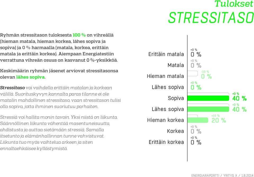 Stressitaso voi vaihdella erittäin matalan ja korkean välillä.