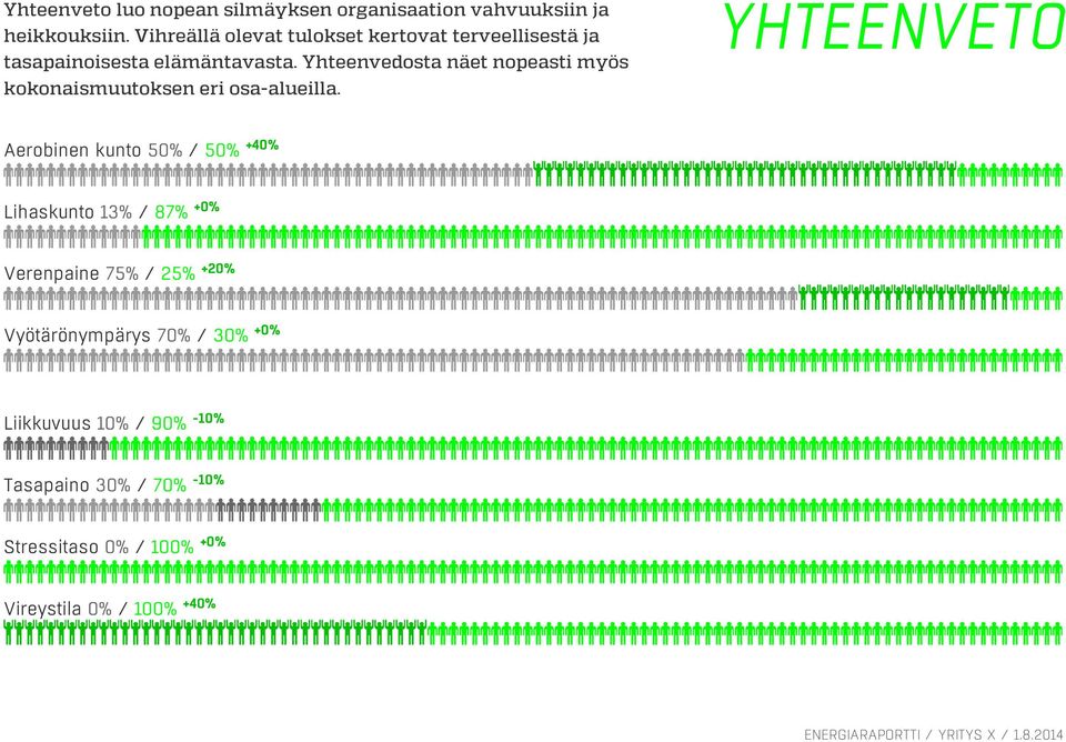 Yhteenvedosta näet nopeasti myös kokonaismuutoksen eri osa-alueilla.