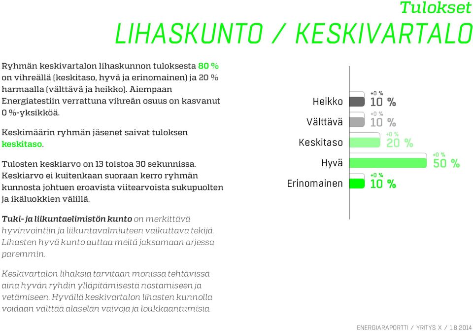 Keskiarvo ei kuitenkaan suoraan kerro ryhmän kunnosta johtuen eroavista viitearvoista sukupuolten ja ikäluokkien välillä.