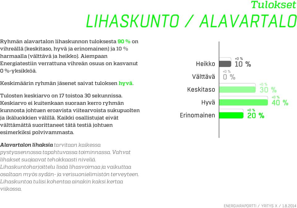 Keskiarvo ei kuitenkaan suoraan kerro ryhmän kunnosta johtuen eroavista viitearvoista sukupuolten ja ikäluokkien välillä.