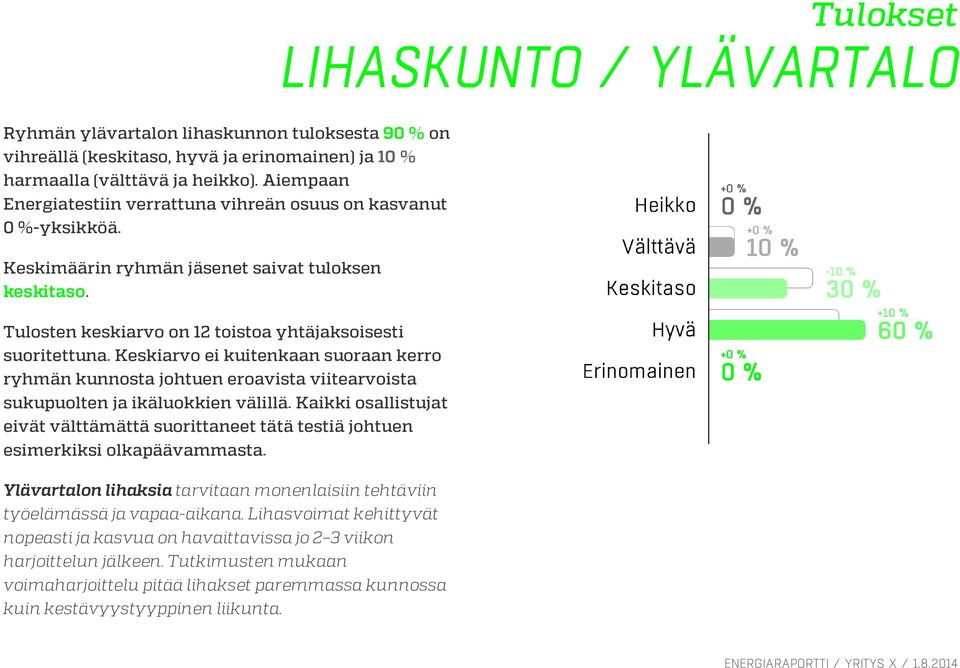 Keskiarvo ei kuitenkaan suoraan kerro ryhmän kunnosta johtuen eroavista viitearvoista sukupuolten ja ikäluokkien välillä.