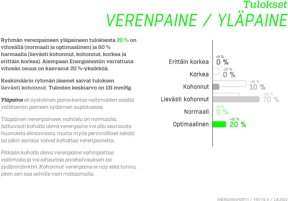 Yläpaine eli systolinen paine kertoo valtimoiden sisällä vallitsevan paineen sydämen supistuessa. Tilapäinen verenpaineen vaihtelu on normaalia.