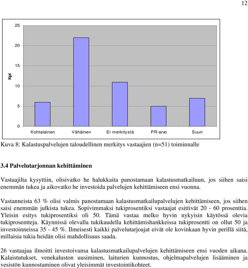 vuonna. Vastanneista 63 % olisi valmis panostamaan kalastusmatkailupalvelujen kehittämiseen, jos siihen saisi enemmän julkista tukea. Sopivimmaksi tukiprosentiksi vastaajat esittivät 20-60 prosenttia.