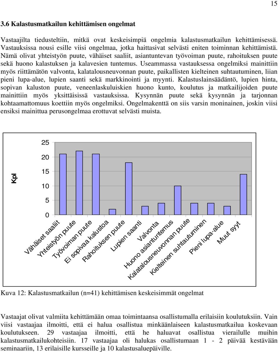 Nämä olivat yhteistyön puute, vähäiset saaliit, asiantuntevan työvoiman puute, rahoituksen puute sekä huono kalastuksen ja kalavesien tuntemus.