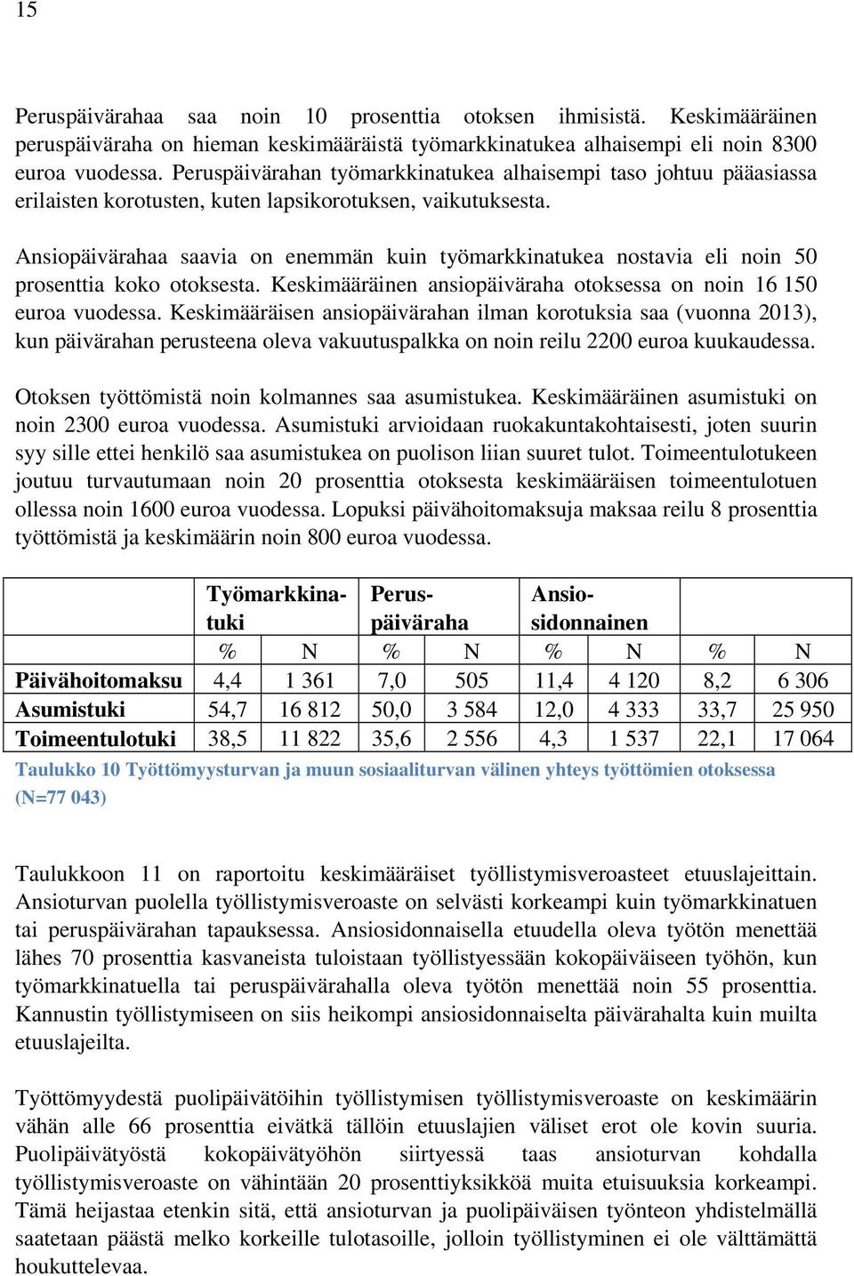 Ansiopäivärahaa saavia on enemmän kuin työmarkkinatukea nostavia eli noin 50 prosenttia koko otoksesta. Keskimääräinen ansiopäiväraha otoksessa on noin 16 150 euroa vuodessa.