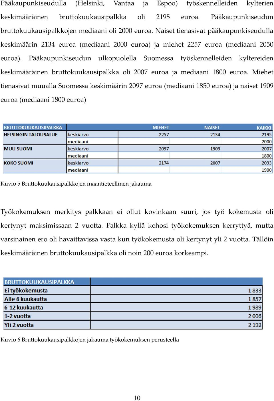 Pääkaupunkiseudun ulkopuolella Suomessa työskennelleiden kyltereiden keskimääräinen bruttokuukausipalkka oli 2007 euroa ja mediaani 1800 euroa.