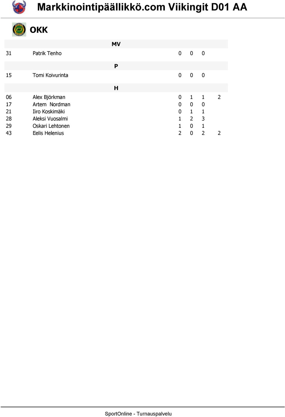 Iiro Koskimäki 8 Aleksi Vuosalmi 9