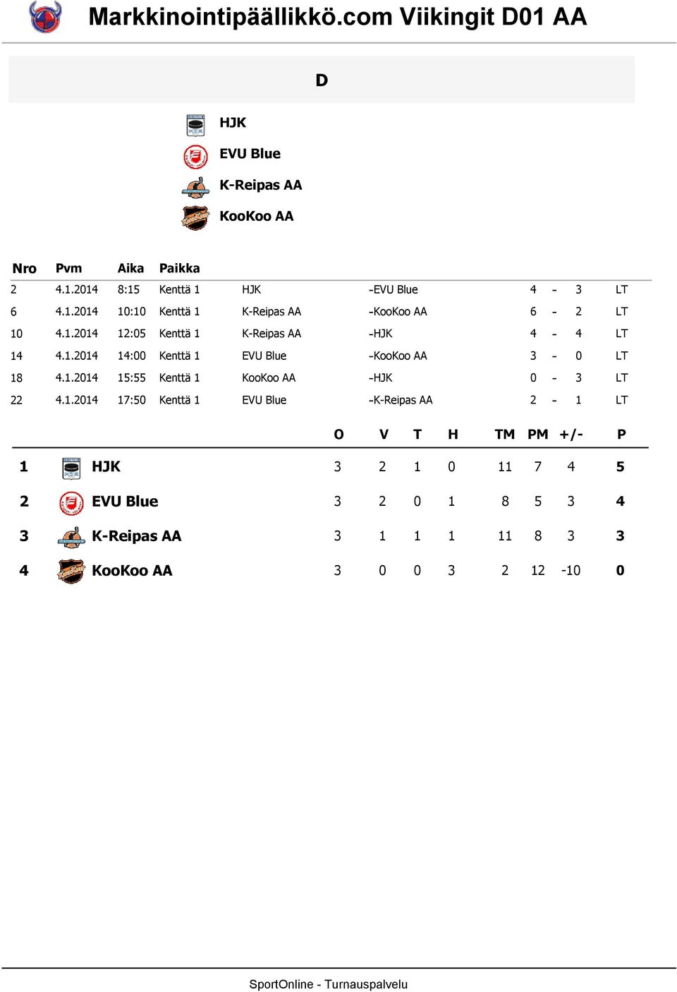 .4 :5 Kenttä K-Reipas AA -HJK 4-4 LT 4 4..4 4: Kenttä EVU Blue -KooKoo AA - LT 8 4.
