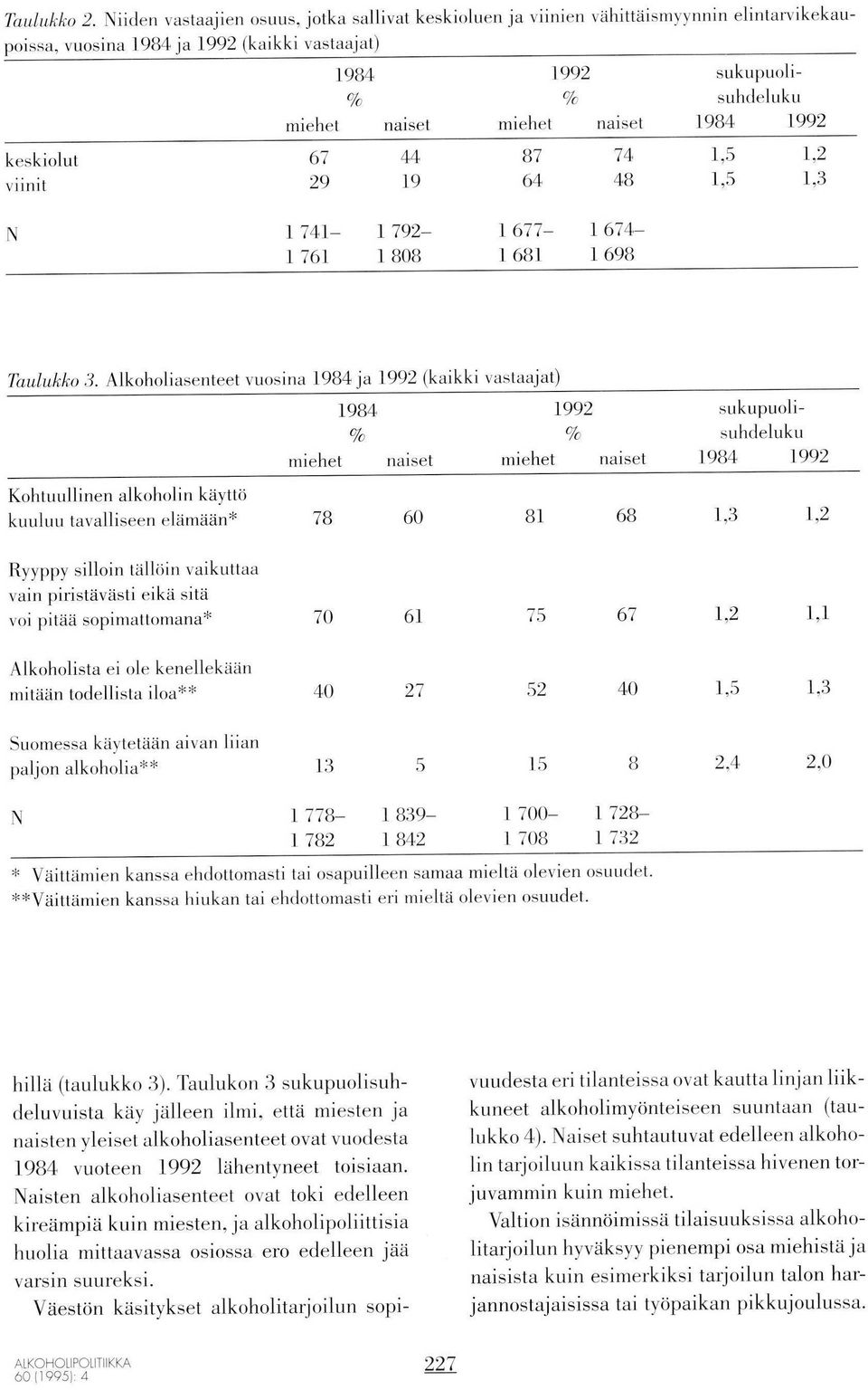 naiset 74 4B 1984 199,5 t, 1,5 1,J N 74t- 1 79- BOB 677-1 681 674-69u Taulukko 3.