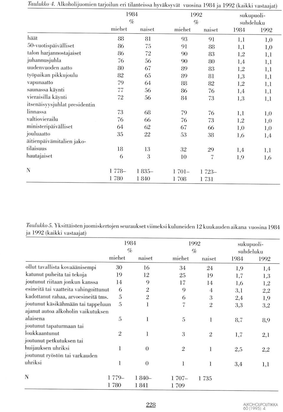 vapunaatto saunassa käynti vieraisilla käynti itsenäisyysjuhlat presidentin linnassa valtiovierailu ministeripäivälliset jouluaatto äitienpäivämitalien jakotilaisuus hautajaiset t9b4 86 B6 BO <tz 79