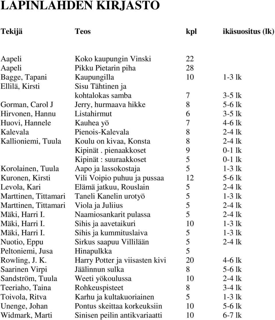 2-4 lk Kipinät.