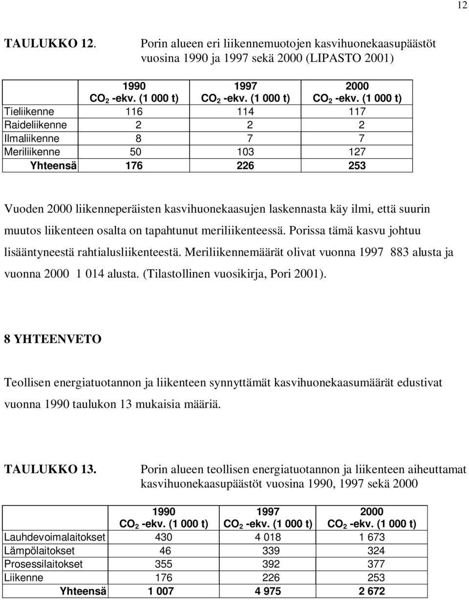 suurin muutos liikenteen osalta on tapahtunut meriliikenteessä. Porissa tämä kasvu johtuu lisääntyneestä rahtialusliikenteestä. Meriliikennemäärät olivat vuonna 883 alusta ja vuonna 2000 1 014 alusta.