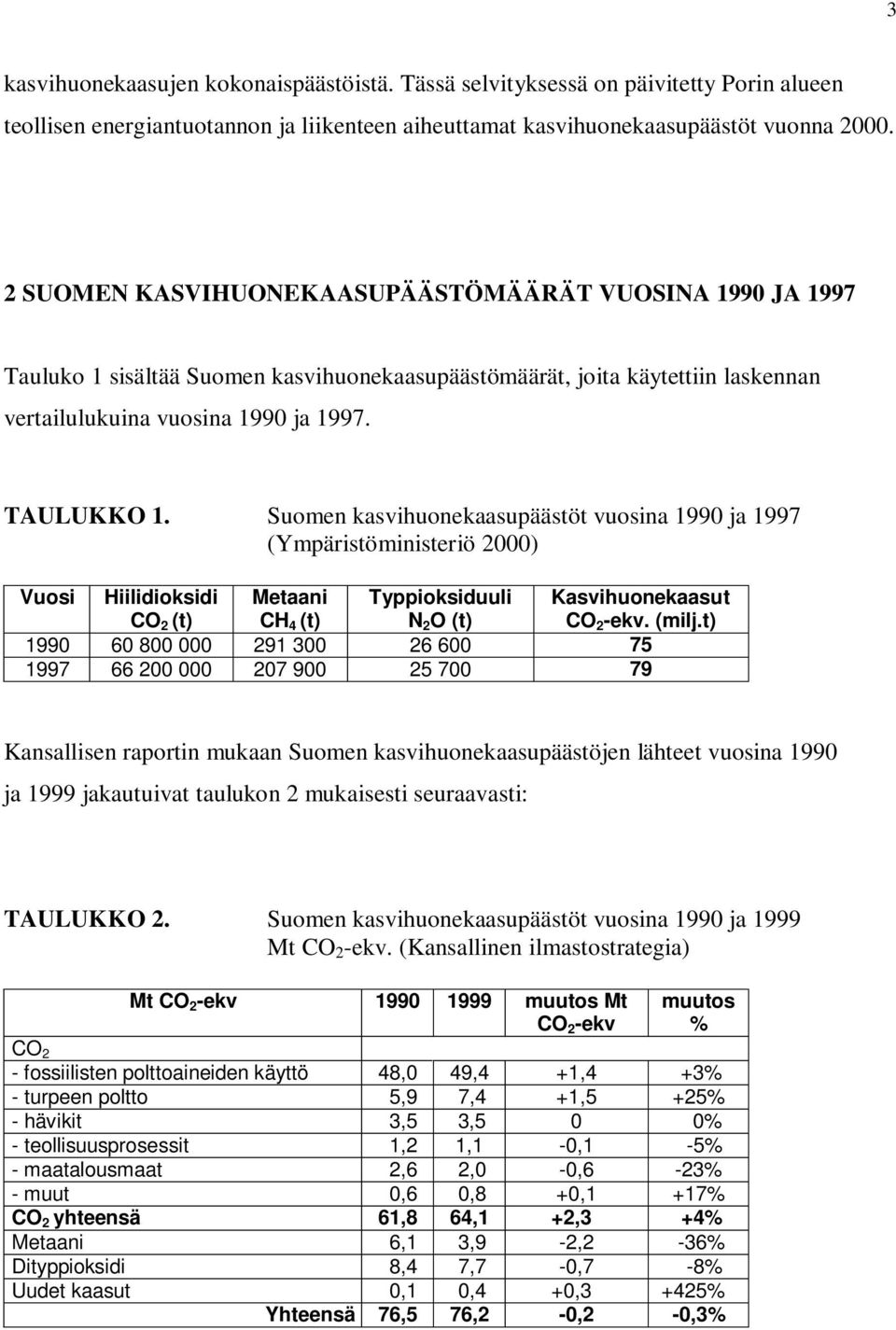 Suomen kasvihuonekaasupäästöt vuosina 1990 ja (Ympäristöministeriö 2000) Vuosi Hiilidioksidi CO 2 (t) Metaani CH 4 (t) Typpioksiduuli N 2 O (t) Kasvihuonekaasut CO 2 -ekv. (milj.