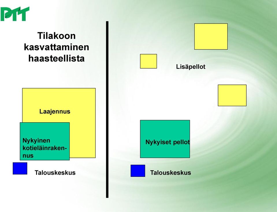 Laajennus Nykyinen