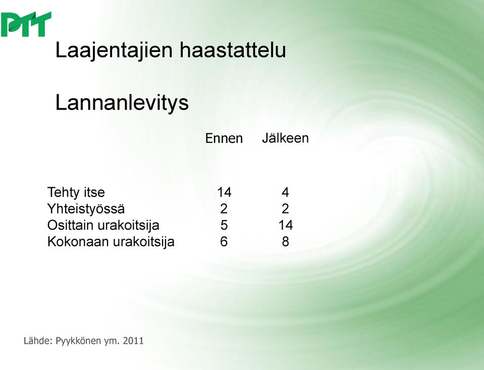 Osittain urakoitsija Kokonaan