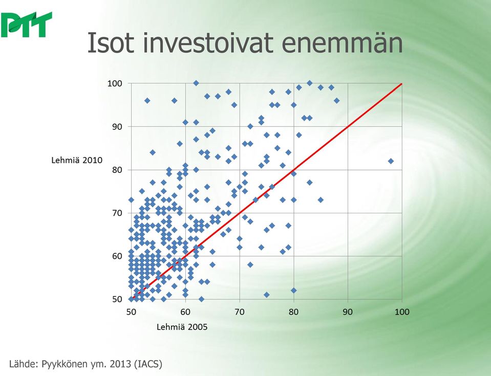 enemmän Lähde: